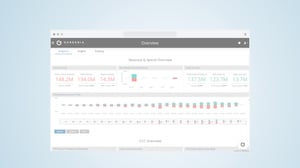 FP&A | See Working Capital KPIs in Real Time