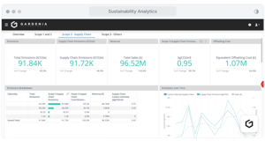 Gardenia Sustainability Analytics