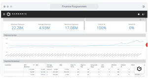 Gardenia Financing Programmes